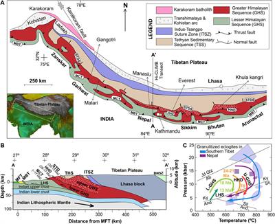 Early Miocene Exhumation of High-Pressure Rocks in the Himalaya: A Response to Reduced India-Asia Convergence Velocity